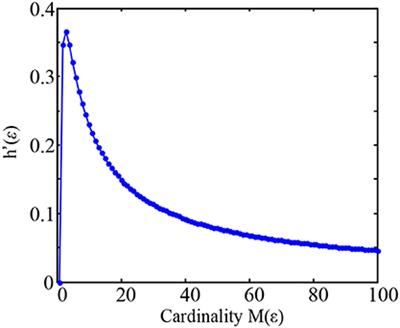 Transcranial Direct Current Stimulation (tDCS) Can Modulate EEG Complexity of Children With Autism Spectrum Disorder
